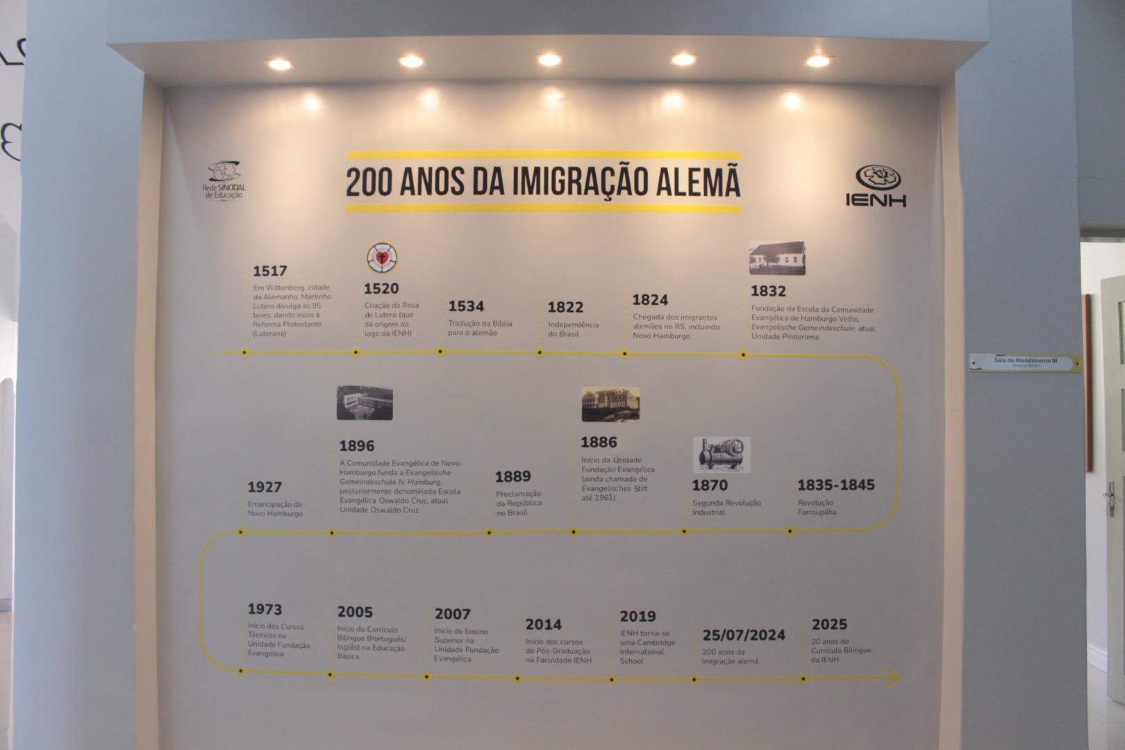 Mural da Imigração Alemã